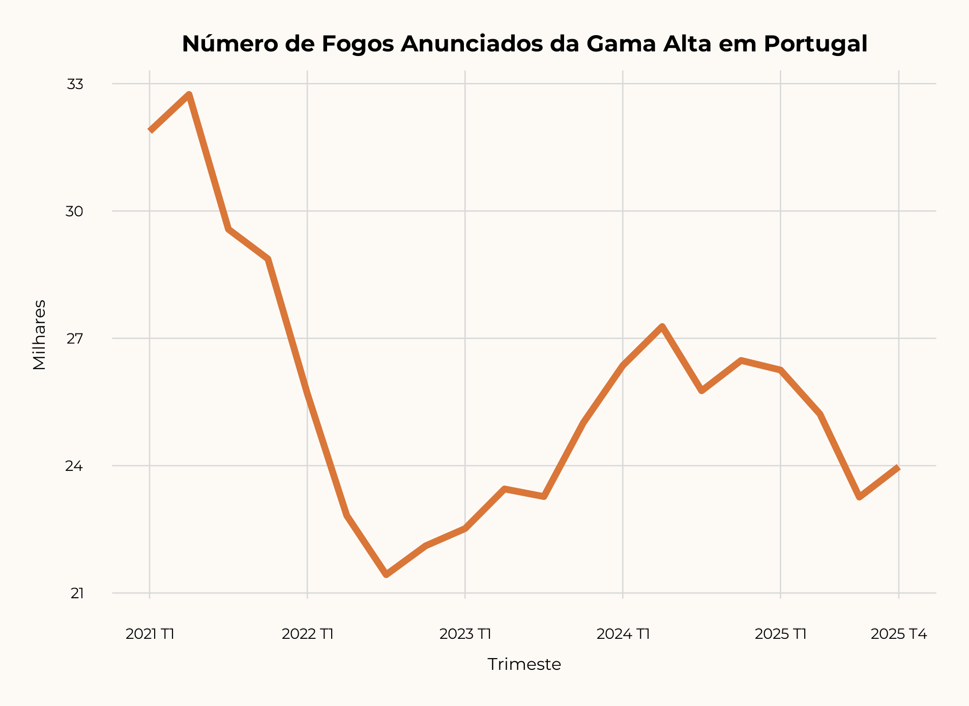 Fogos anunciados gama alta